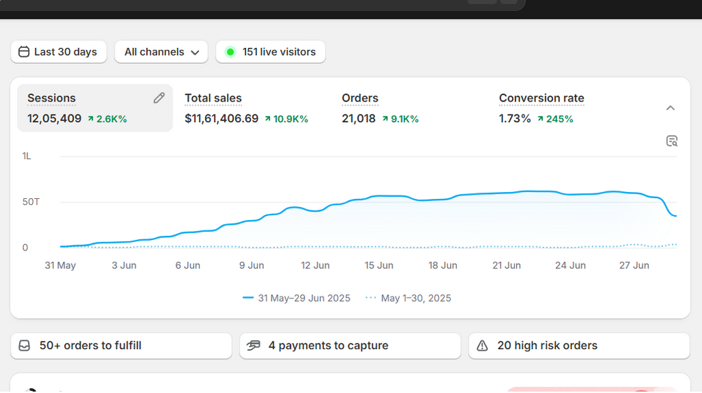 Shopify Store Setup & Management Services | Shopify Expert