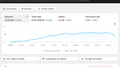 Shopify Store Setup & Management Services | Shopify Expert