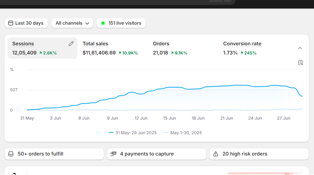 Shopify Store Setup & Management Services | Shopify Expert